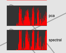 pca vs spectral